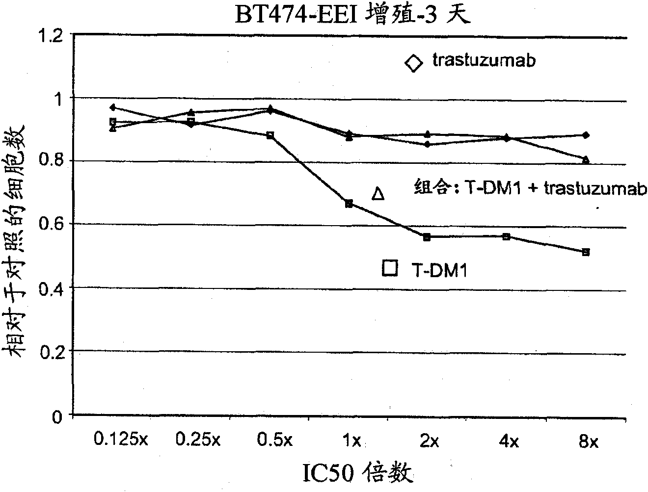 Combinations of an anti-HER2 antibody-drug conjugate and chemotherapeutic agents, and methods of use