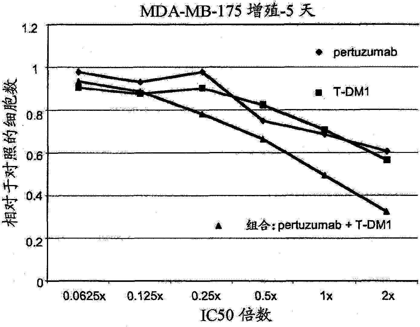 Combinations of an anti-HER2 antibody-drug conjugate and chemotherapeutic agents, and methods of use