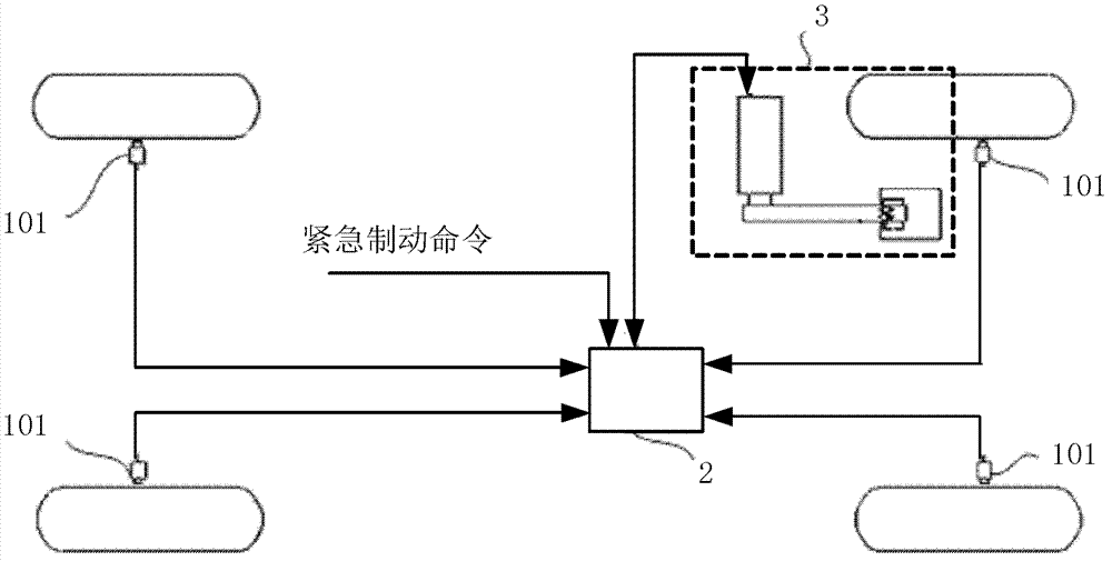 Emergency brake control device and emergency brake control method for automatic vehicle driving robot