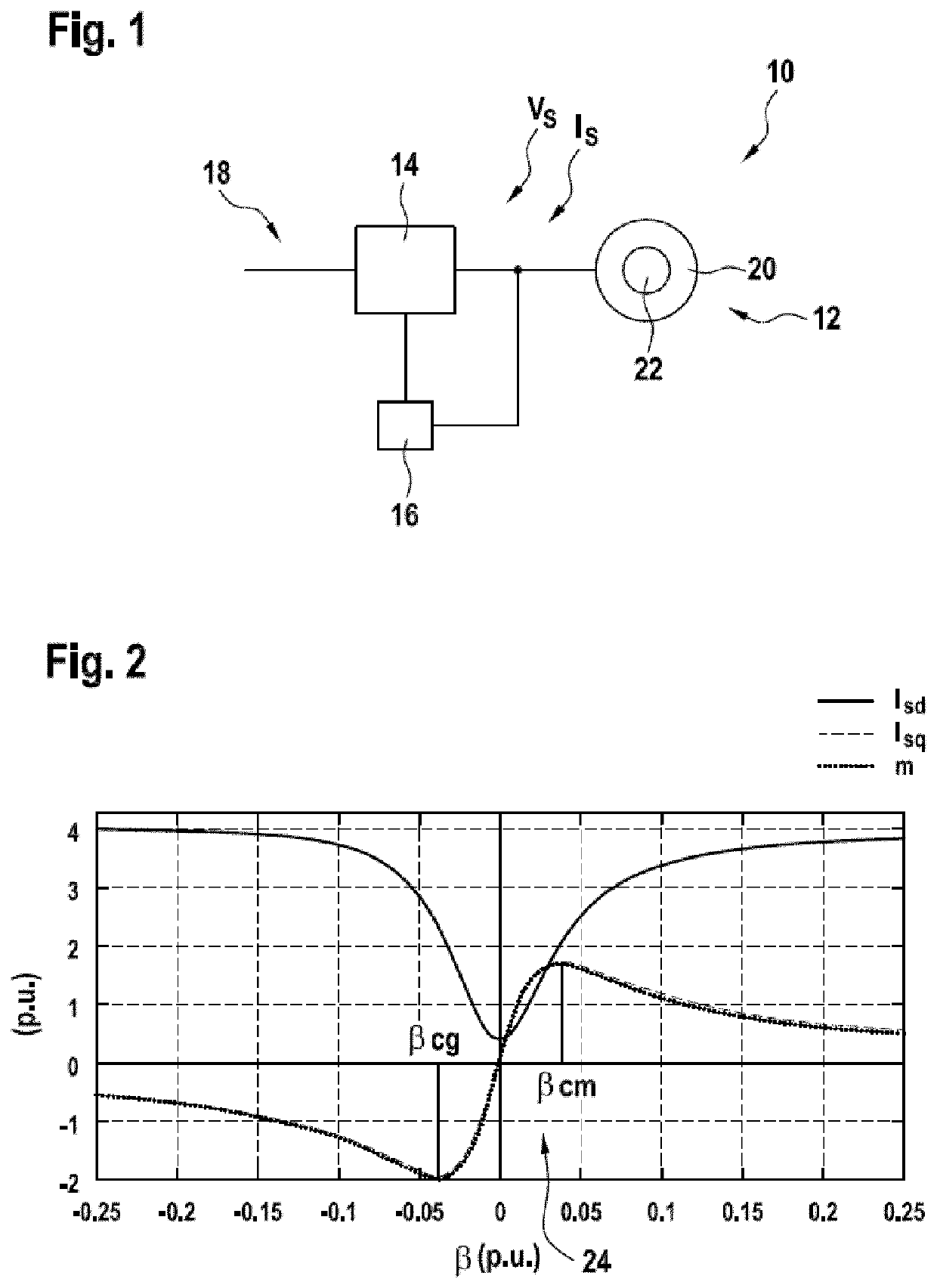 Starting an induction machine