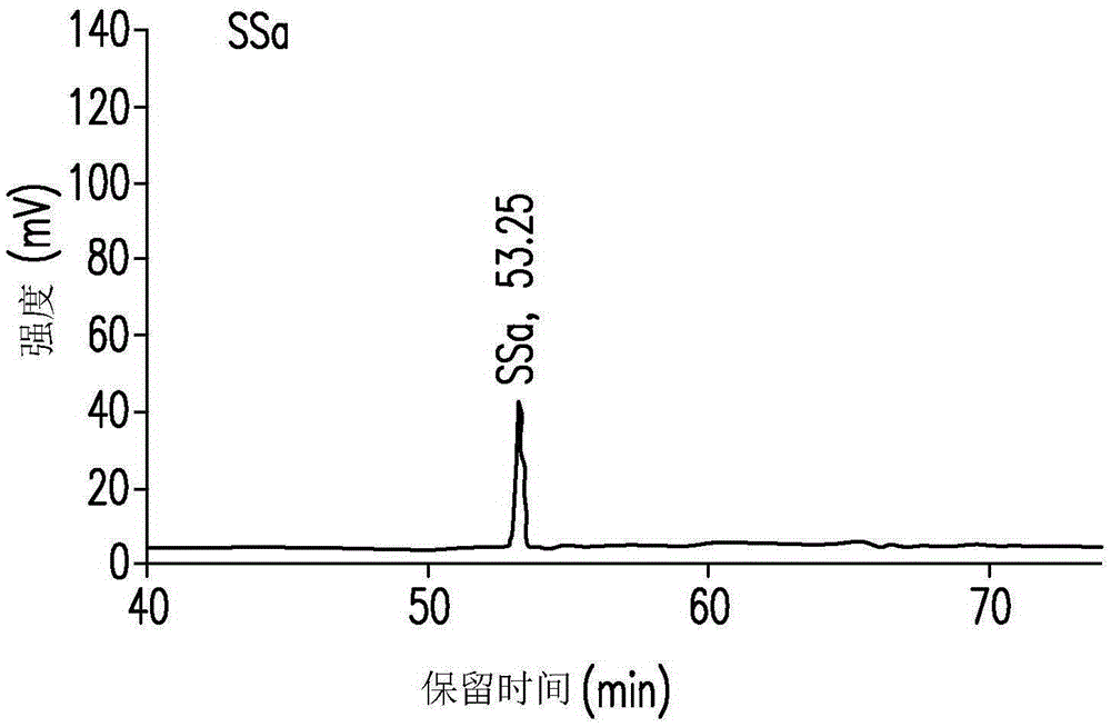 Composition prepared from saikosaponin, the use and the preparation method thereof