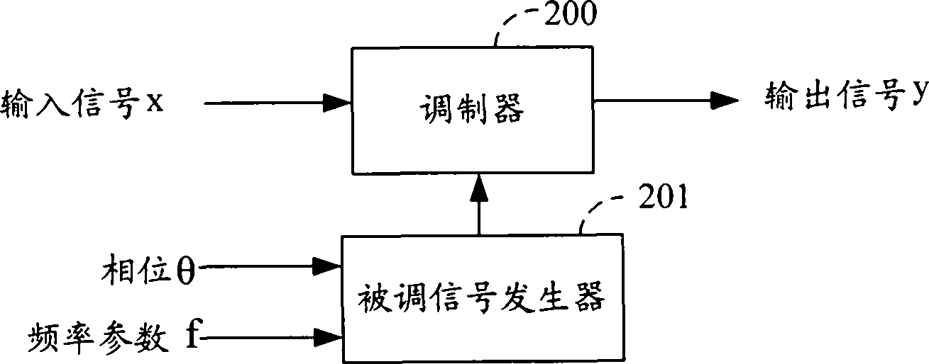 Method and device for reducing mutual interference of multiple carriers