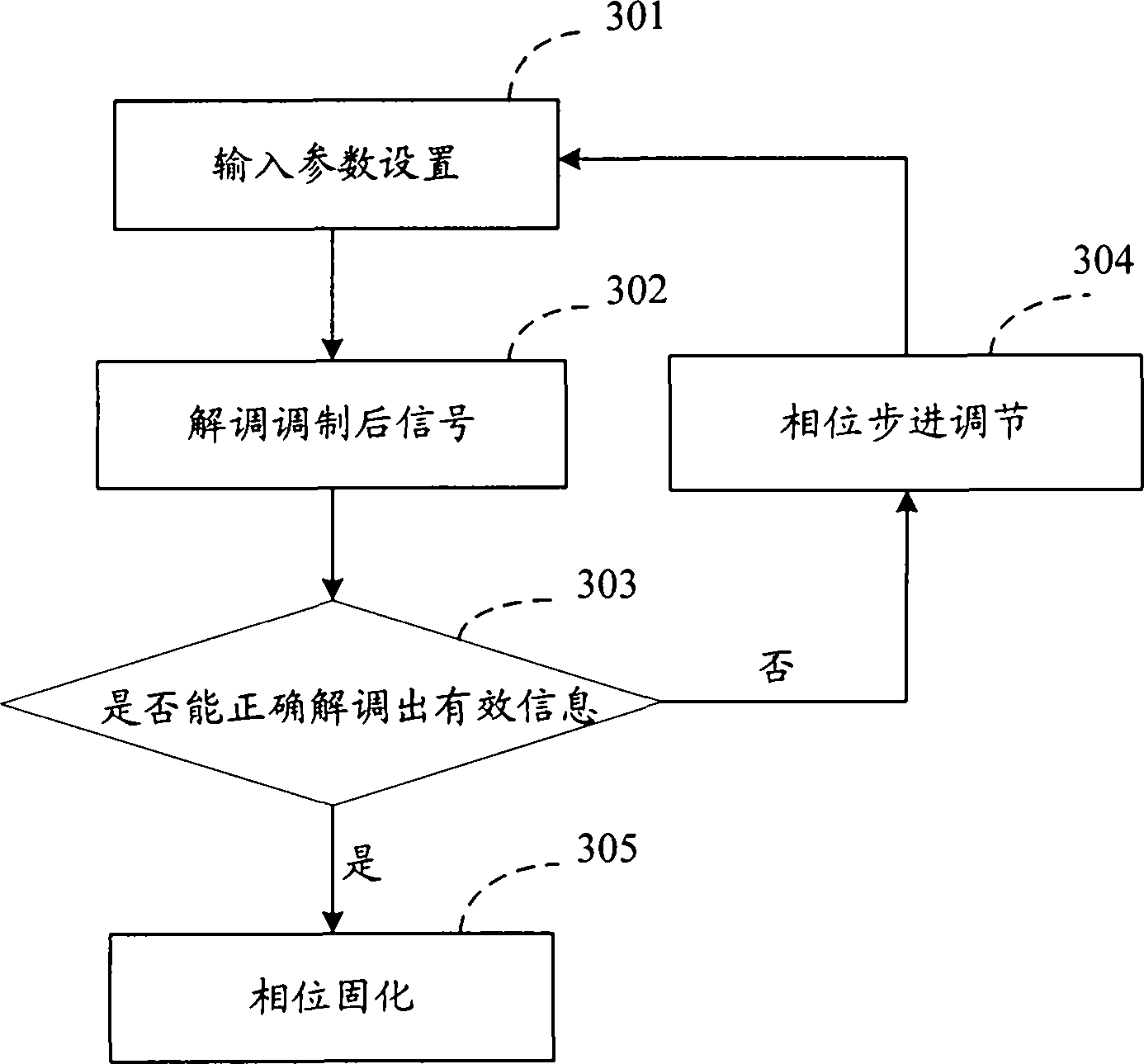 Method and device for reducing mutual interference of multiple carriers