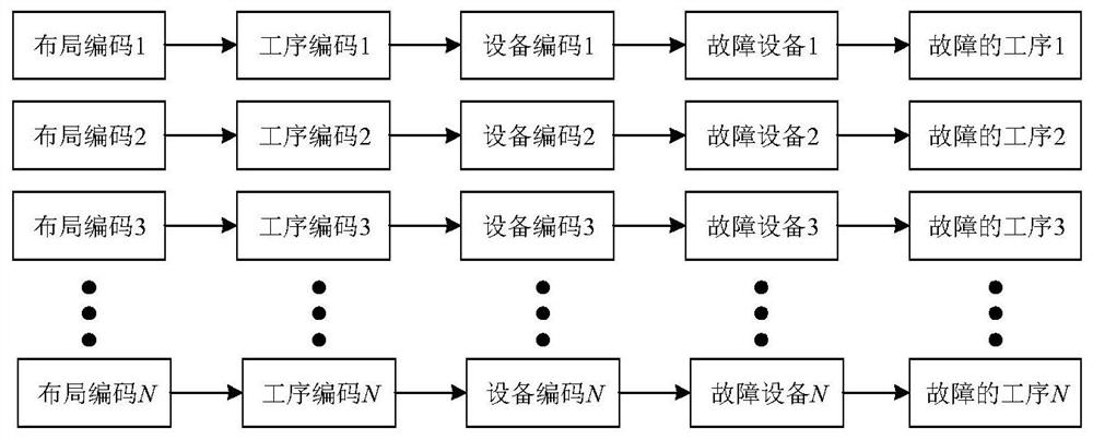 Workshop layout scheduling optimization method based on multi-objective non-dominated sorting