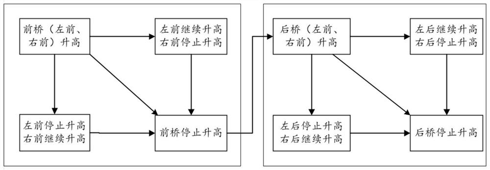 Air suspension height adjusting method and system