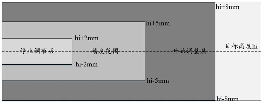 Air suspension height adjusting method and system