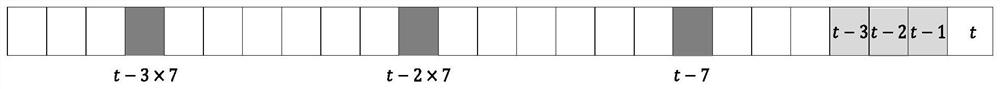 Urban traffic accident risk prediction method based on a ConvLSTM