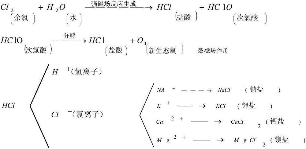 Gradient alternating water activator