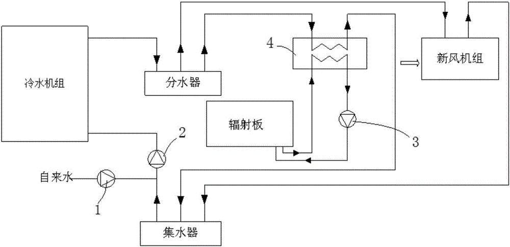 Method for determining radiant panel surface temperature change of radiant cooling system when water supply is started