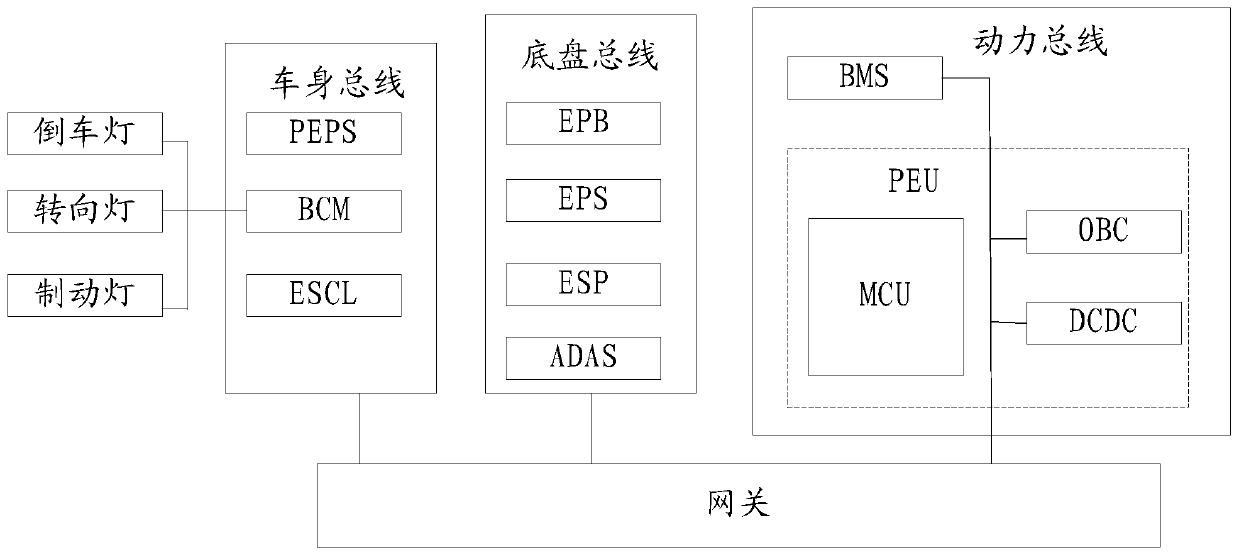 A remote control driving control method, device, controller and vehicle