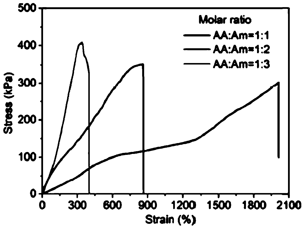 Preparation method of anti-freezing organic-hydrogel with reversible adhesion and self-healing properties