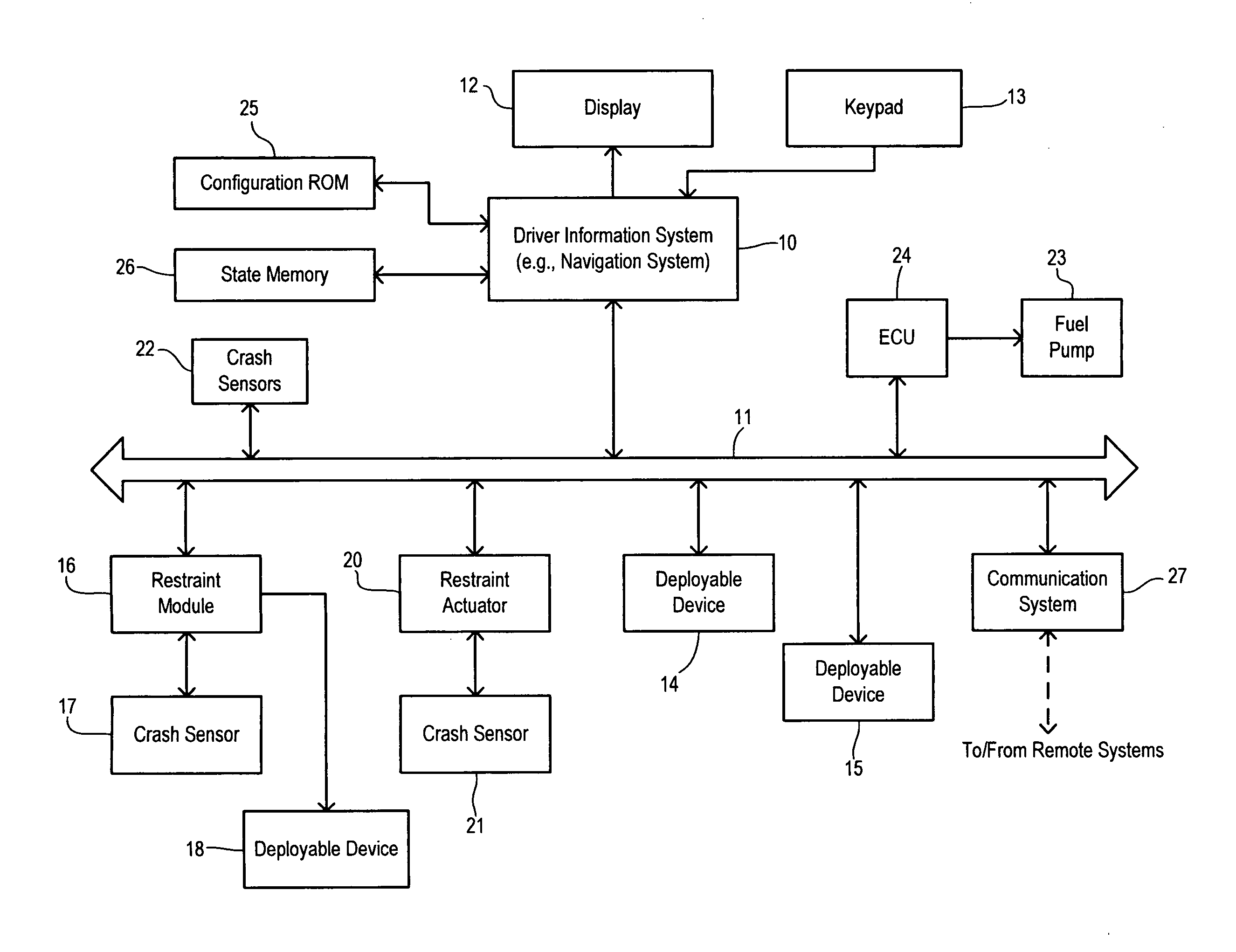 Vehicular safety systems status display