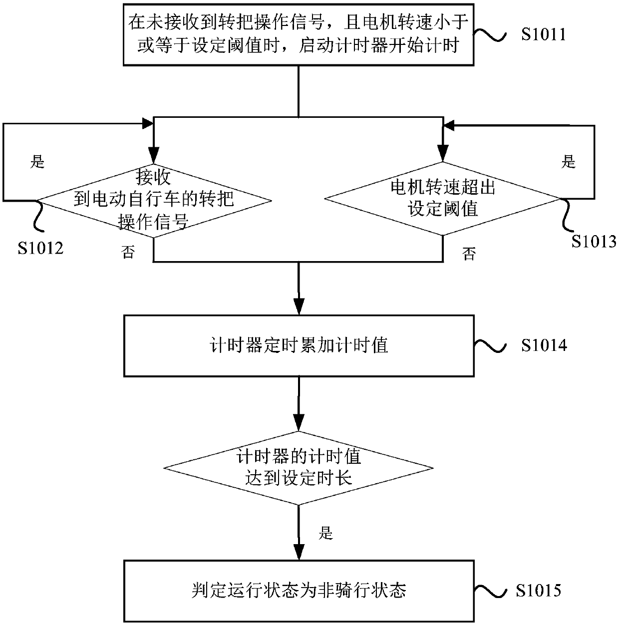 A kind of automatic protection method and controller of electric bicycle speeding