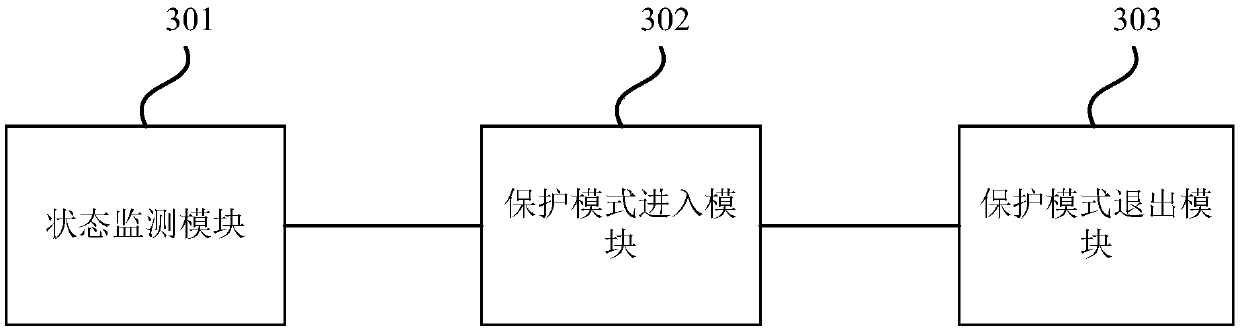 A kind of automatic protection method and controller of electric bicycle speeding