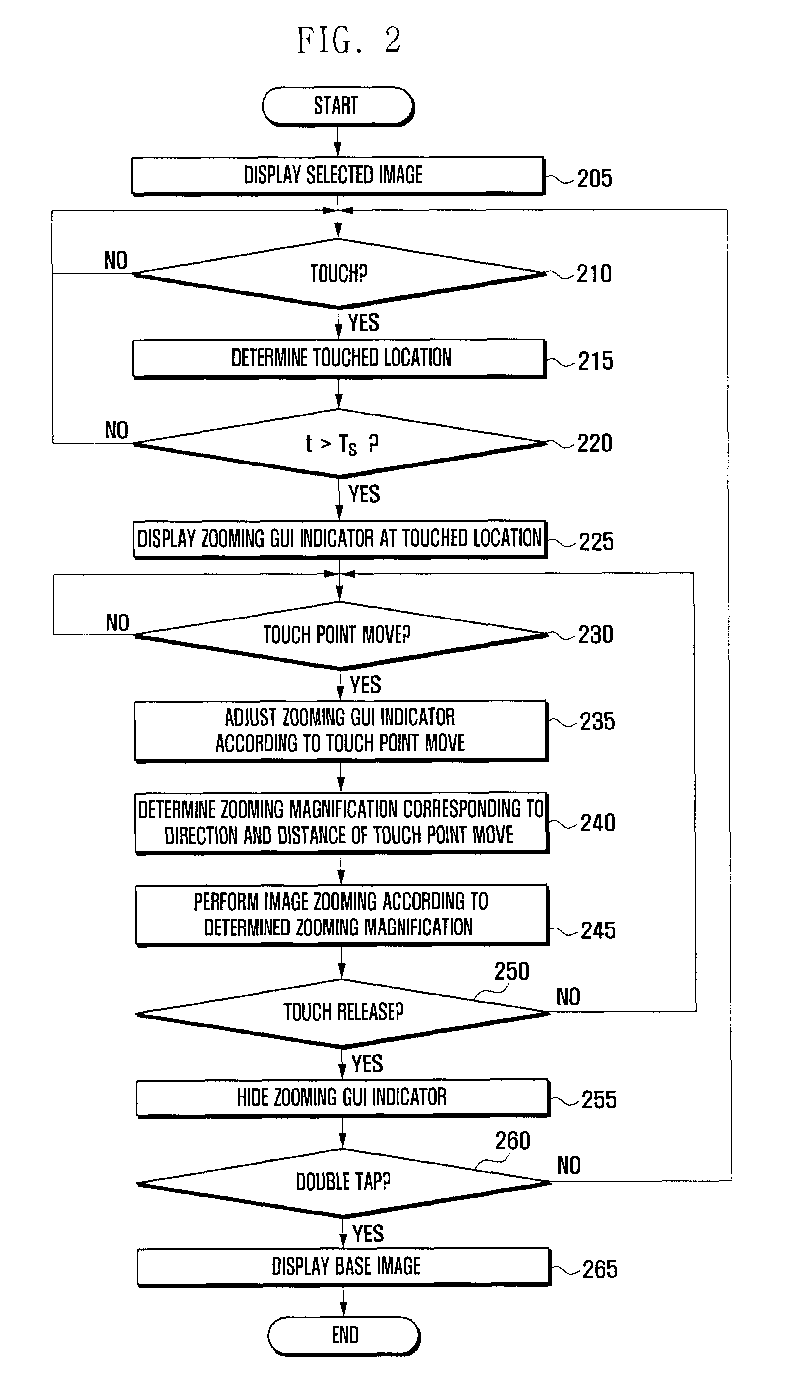 Image processing method for mobile terminal