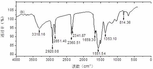 A kind of phase change microcapsule for suppressing road icing and preparation method thereof