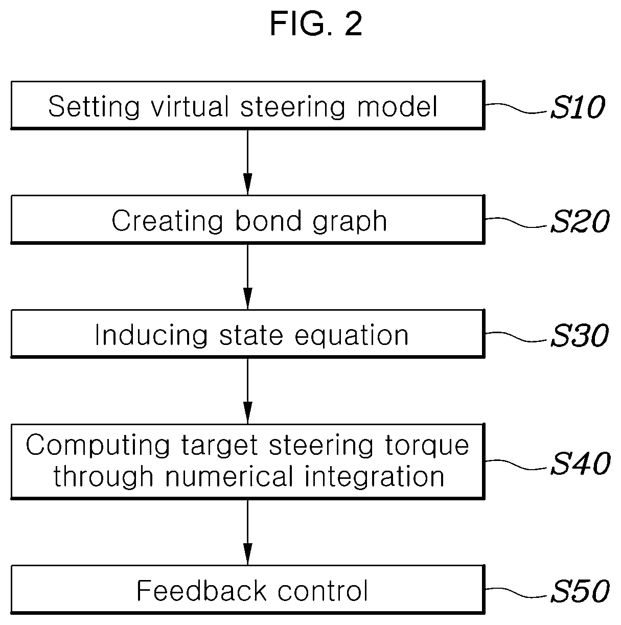 Steering control method and apparatus of motor-driven power steering system