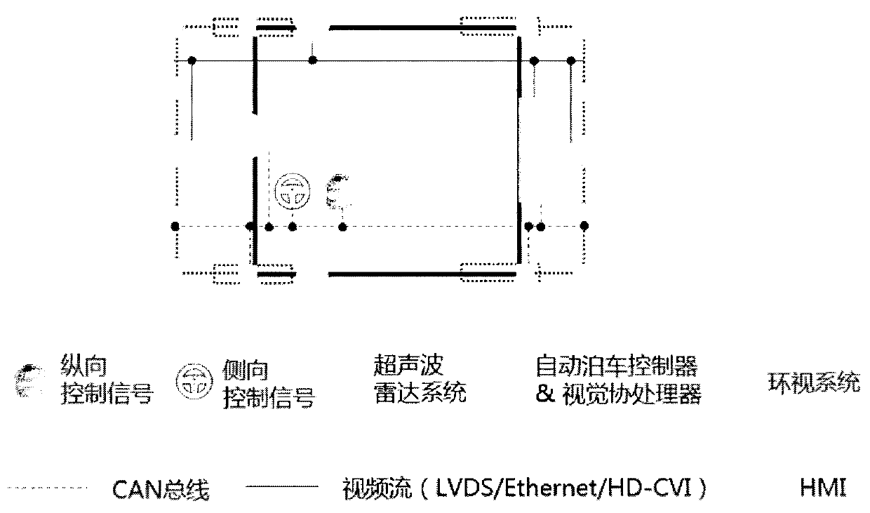 Automatic parking method based on fusion of vision and ultrasonic perception