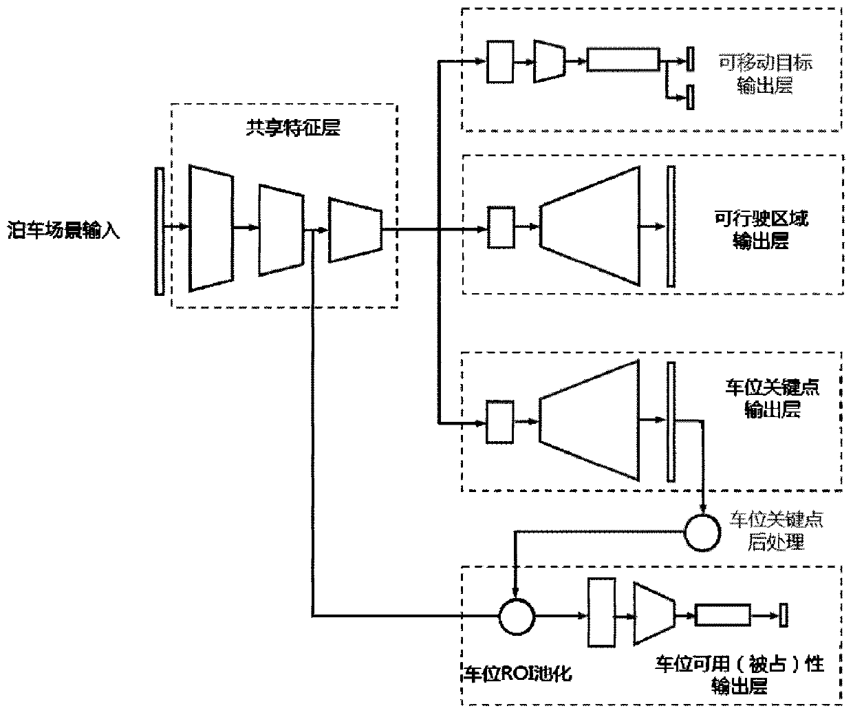 Automatic parking method based on fusion of vision and ultrasonic perception