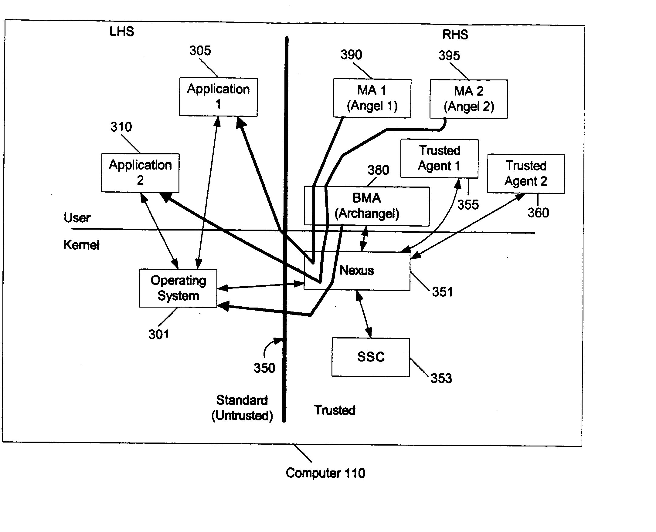 Projection of trustworthiness from a trusted environment to an untrusted environment