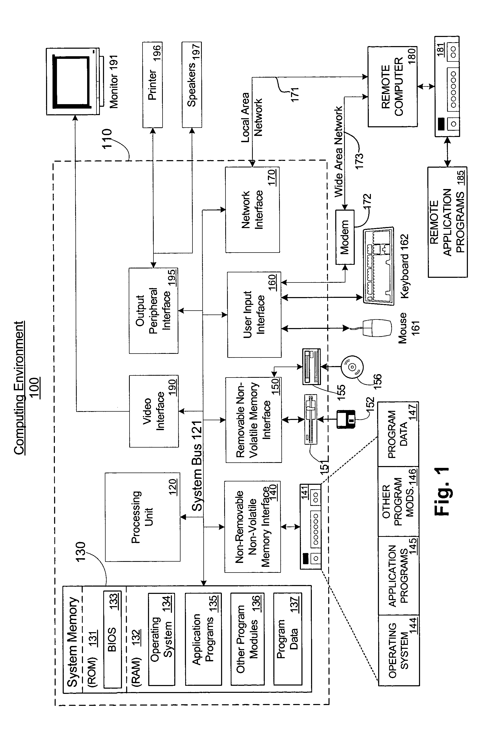 Projection of trustworthiness from a trusted environment to an untrusted environment