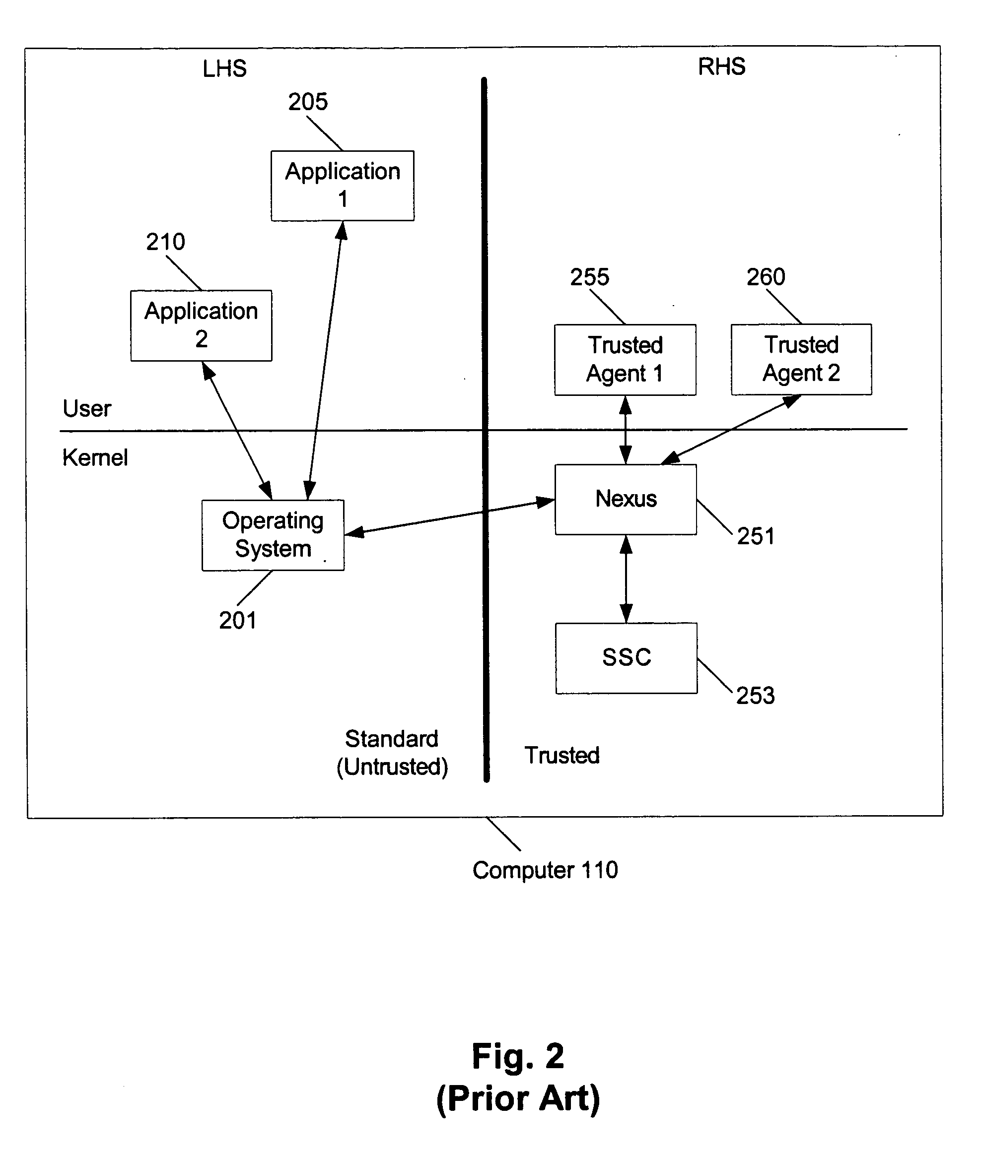 Projection of trustworthiness from a trusted environment to an untrusted environment