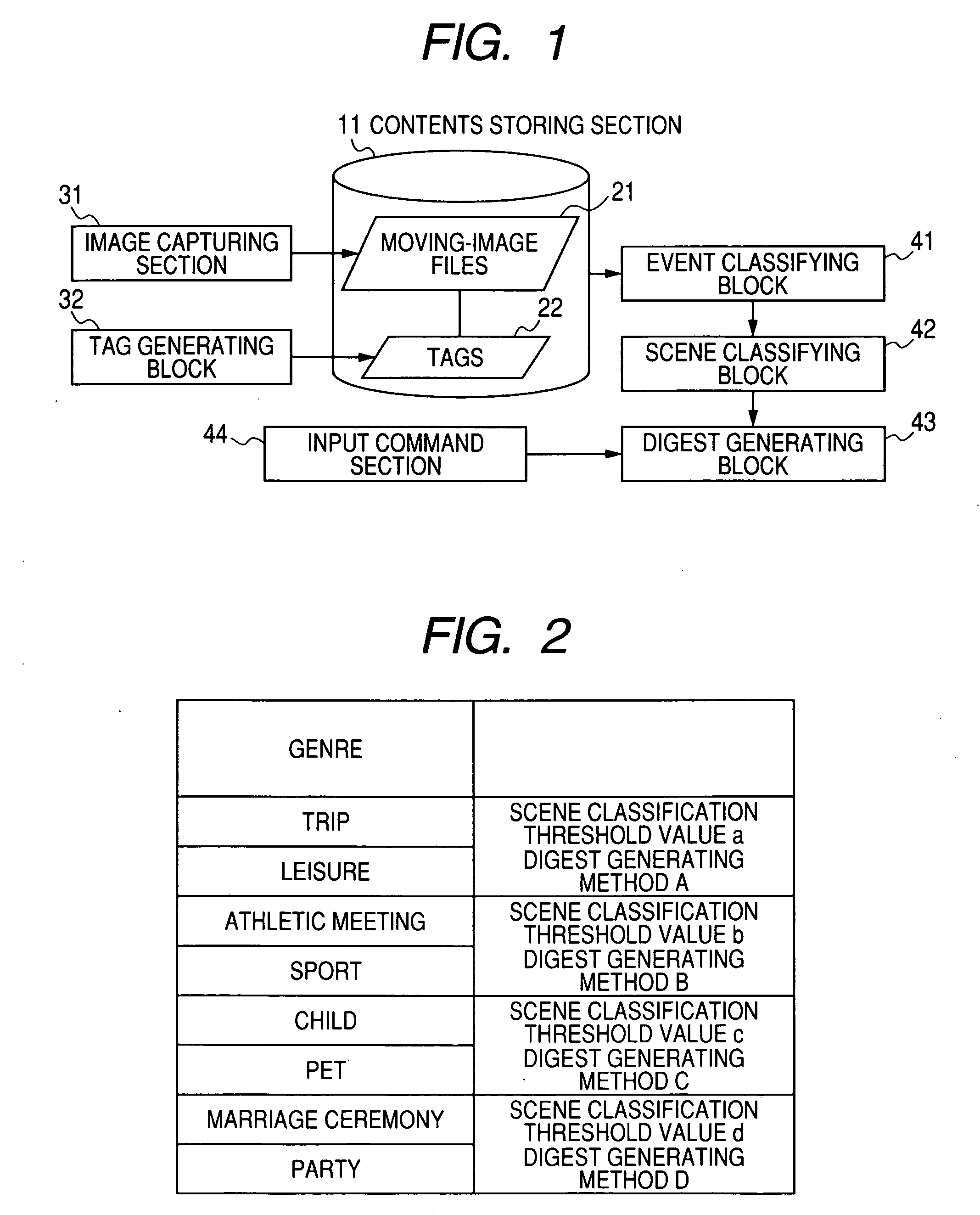 Method and apparatus for generating digest of captured images