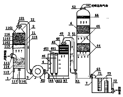 Asphalt fume dust collection and purification system