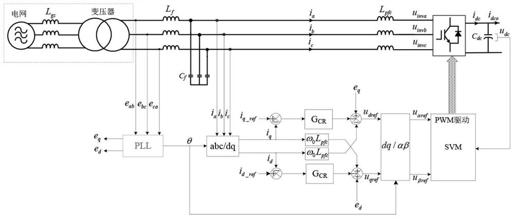 Control method and system for eliminating frequency coupling effect of phase-locked loop of grid-connected device