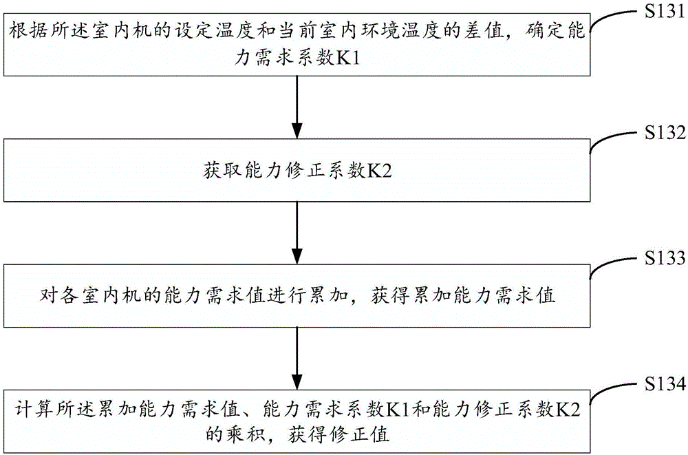 Multi-split air conditioner and refrigeration control method thereof