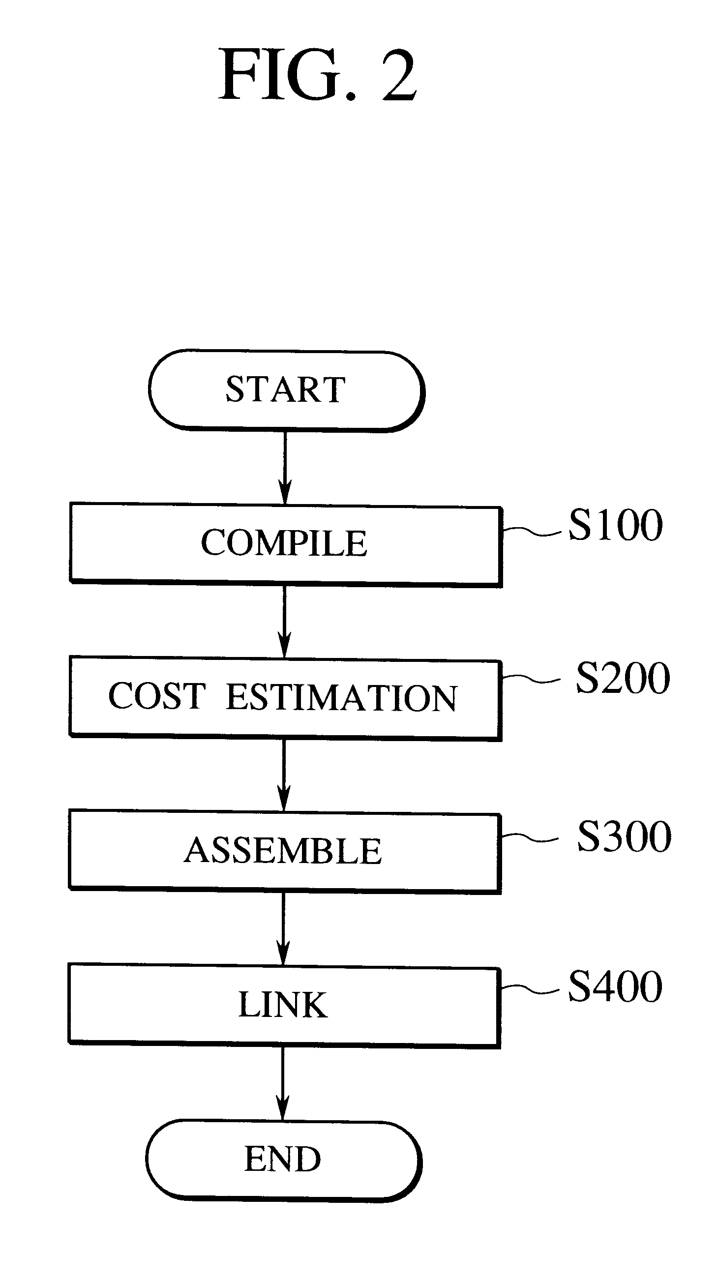 Optimized program code generator, a method for compiling a source text and a computer-readable medium for a processor capable of operating with a plurality of instruction sets