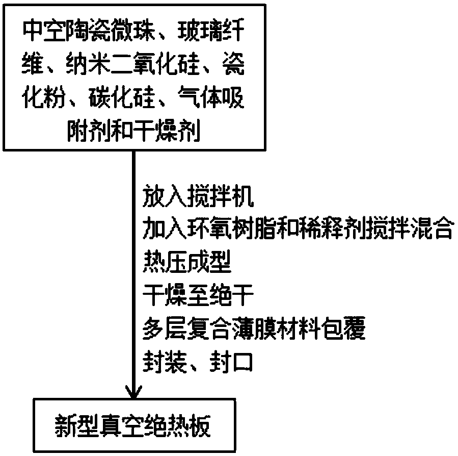 Novel vacuum insulated panel and preparation and application thereof