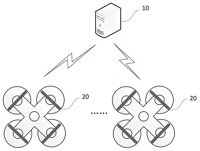 Data security transmission method and system for embedded AI chip on edge side of unmanned aerial vehicle