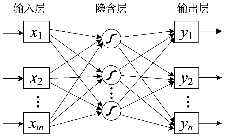 On-load tap-changer spring energy storage insufficiency fault identification method based on neural network response surface