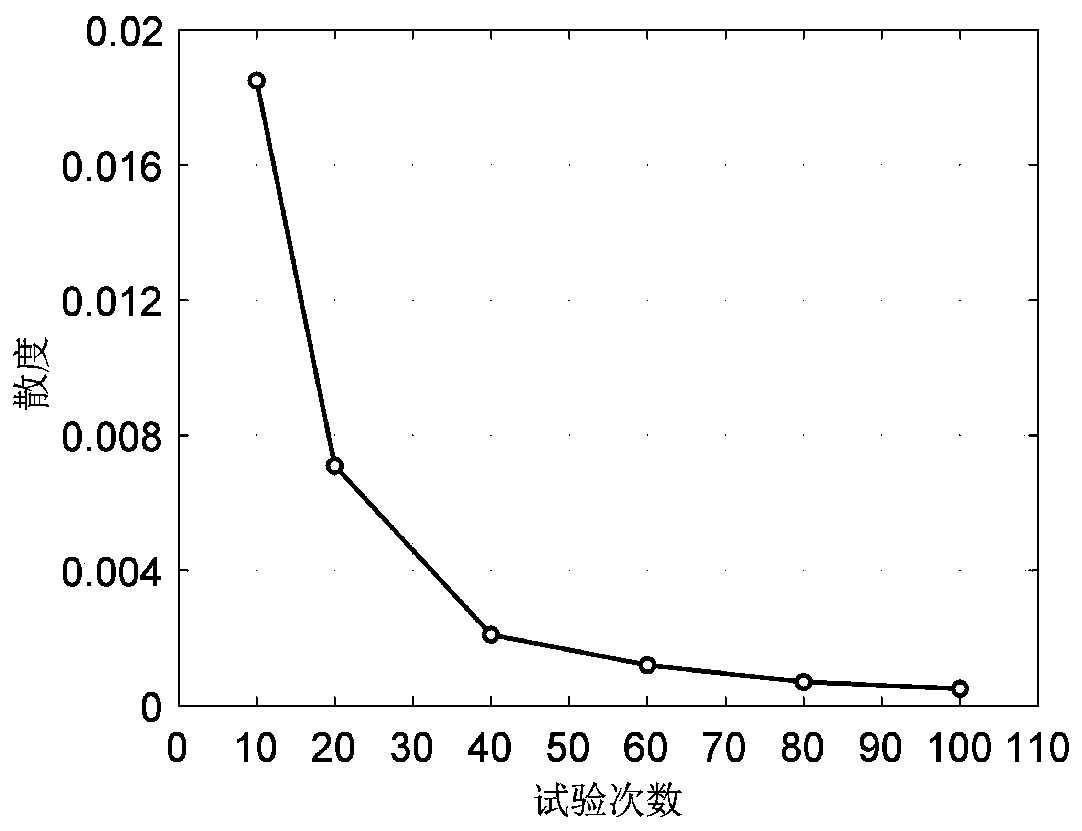 On-load tap-changer spring energy storage insufficiency fault identification method based on neural network response surface