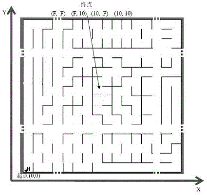 Double-core intermediate speed six-wheel full-digital navigation servo controller and control method for the same