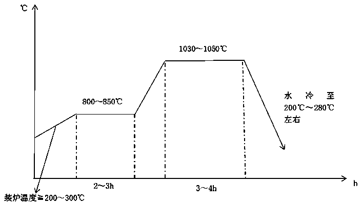 High-temperature-resistant artificial crystal forming die steel material and preparation method thereof