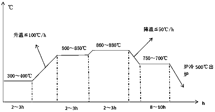 High-temperature-resistant artificial crystal forming die steel material and preparation method thereof