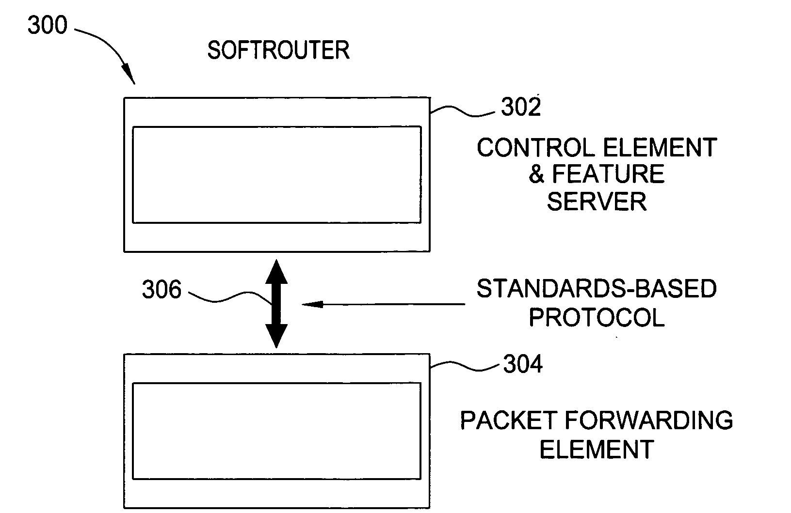 Softrouter separate control network