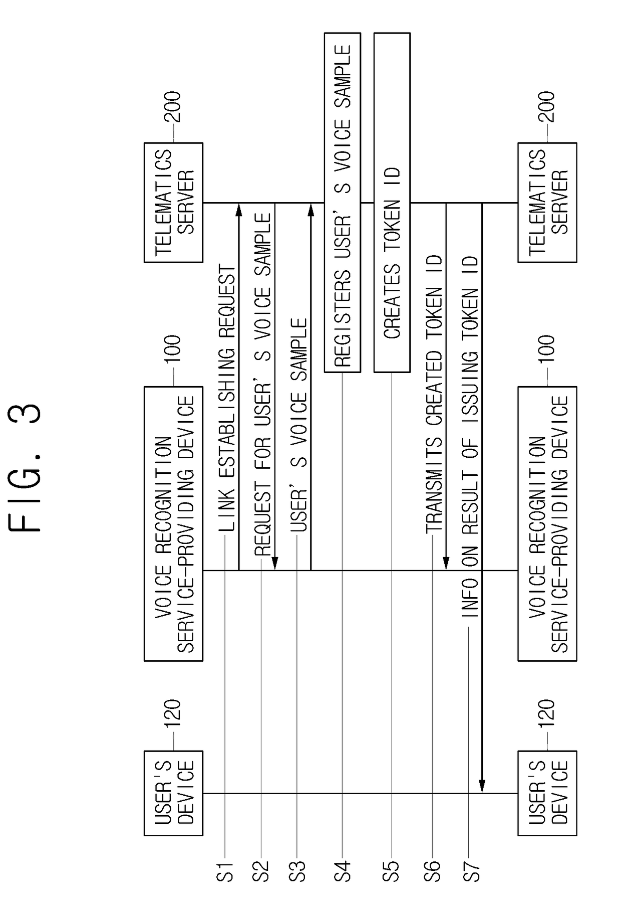 Method for providing telematics service using voice recognition and telematics server using the same