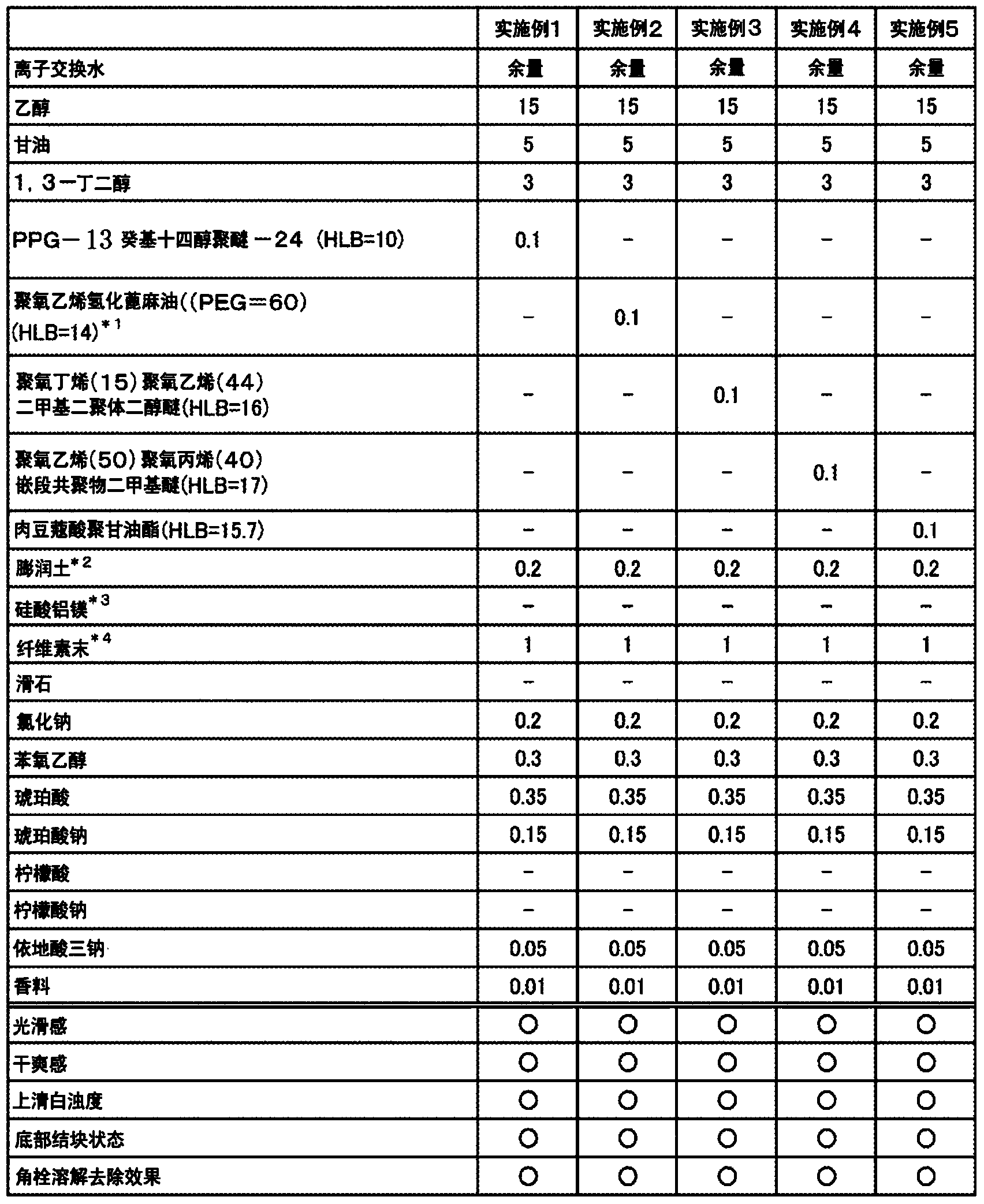 Redispersible powder-dispersed cosmetic