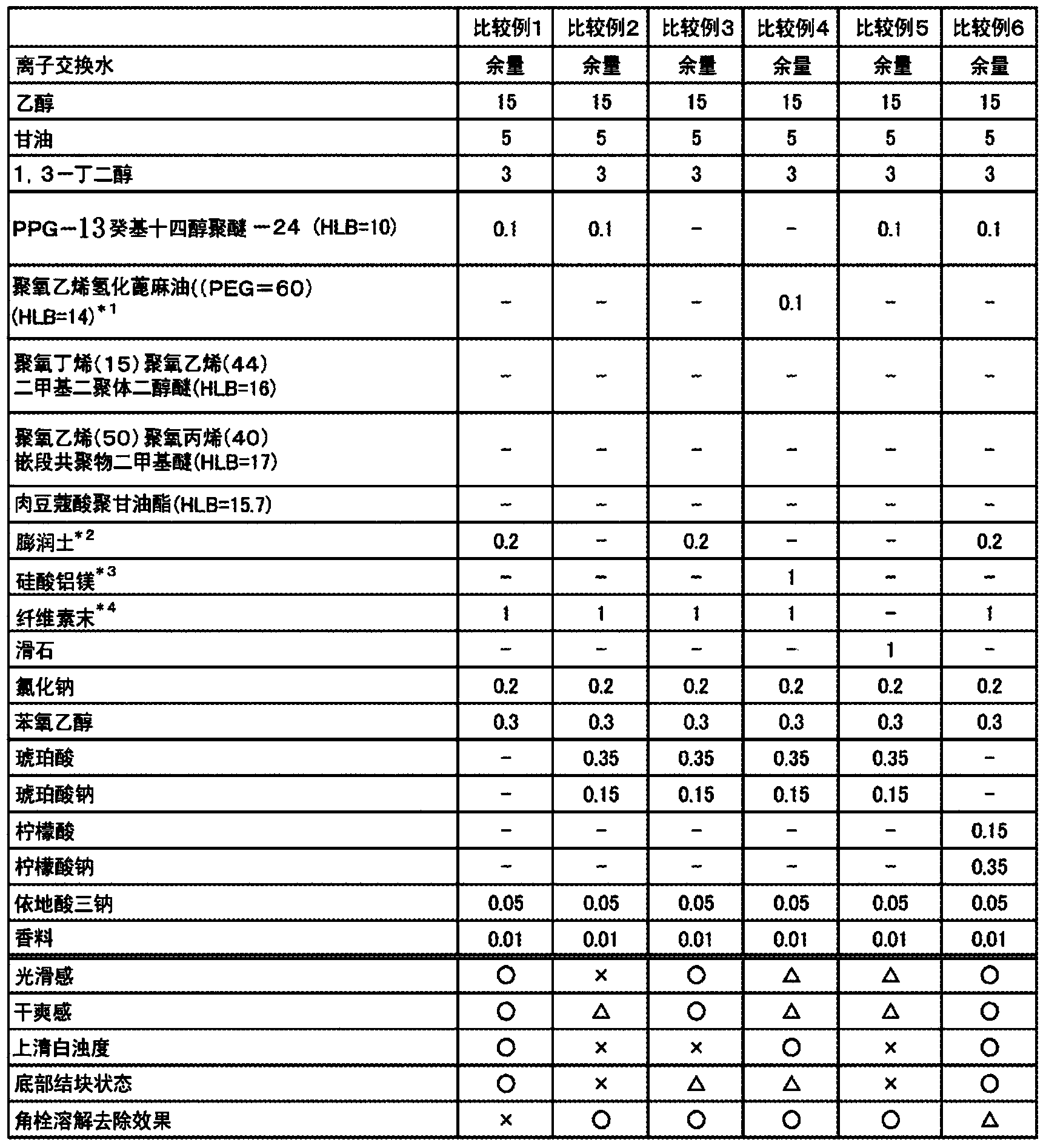 Redispersible powder-dispersed cosmetic