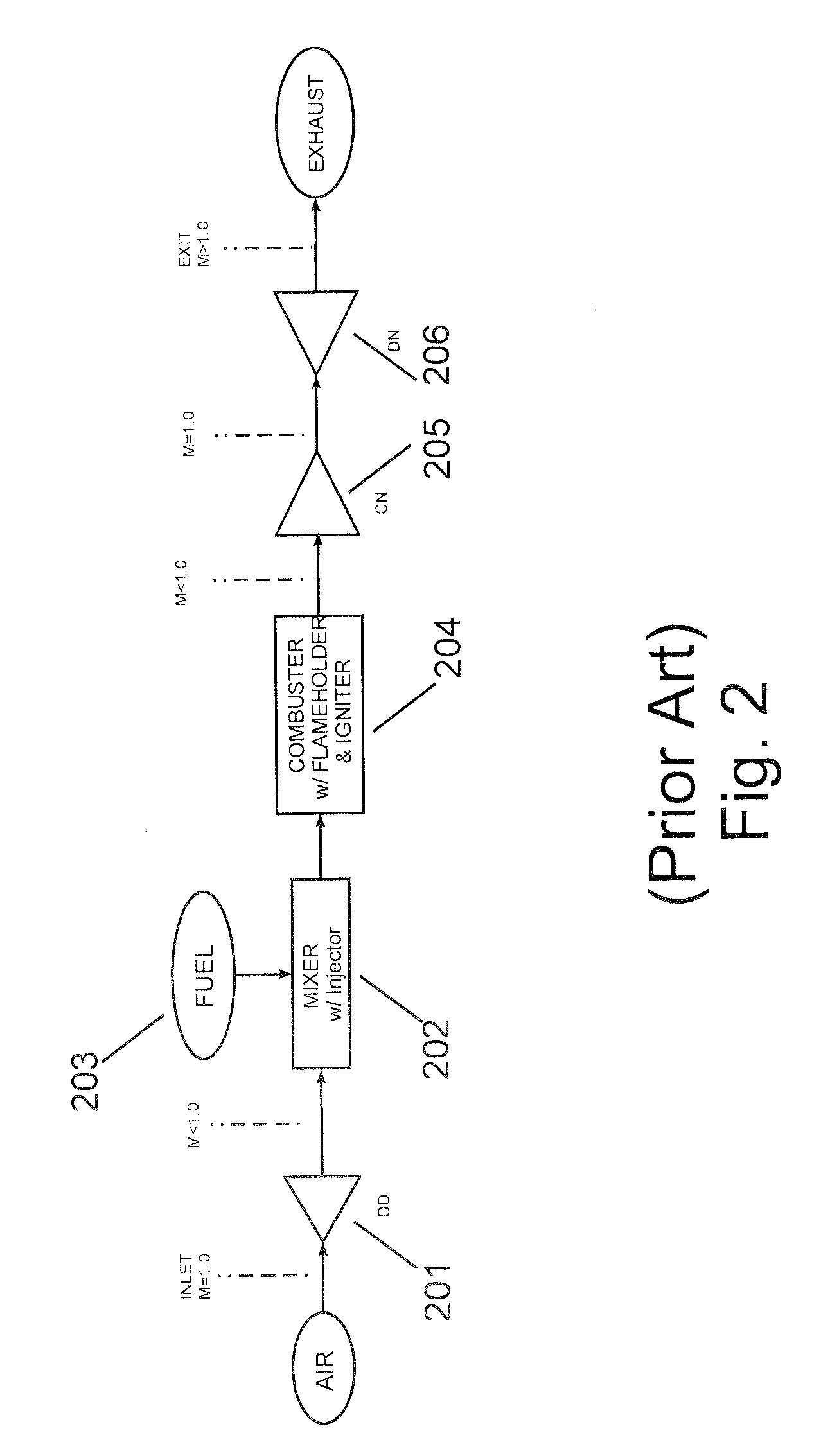 Hypermixing Fluid Ejector