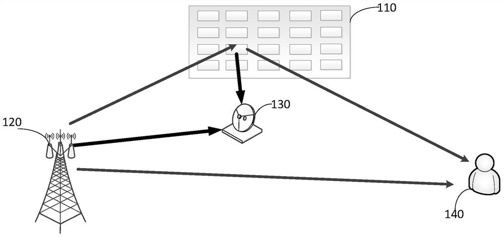 Method and device for improving security rate of SWIPT system, terminal and storage medium