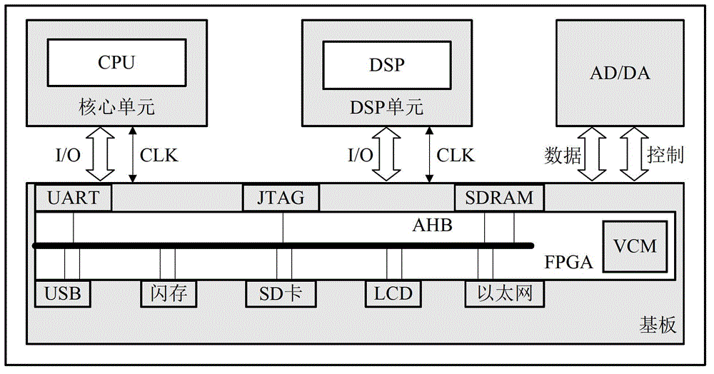 Gate-level power consumption analysis device and gate-level power consumption analysis method based on hardware platform