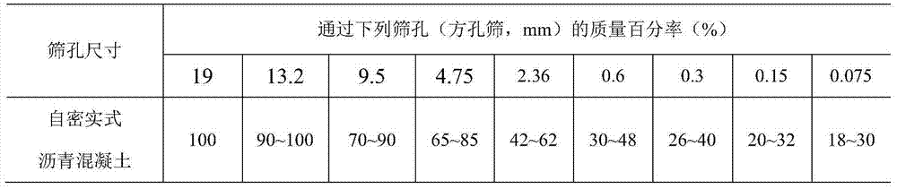 Self-compacting bituminous concrete waterproof seal and construction method thereof