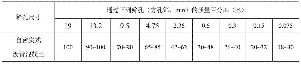 Self-compacting bituminous concrete waterproof seal and construction method thereof