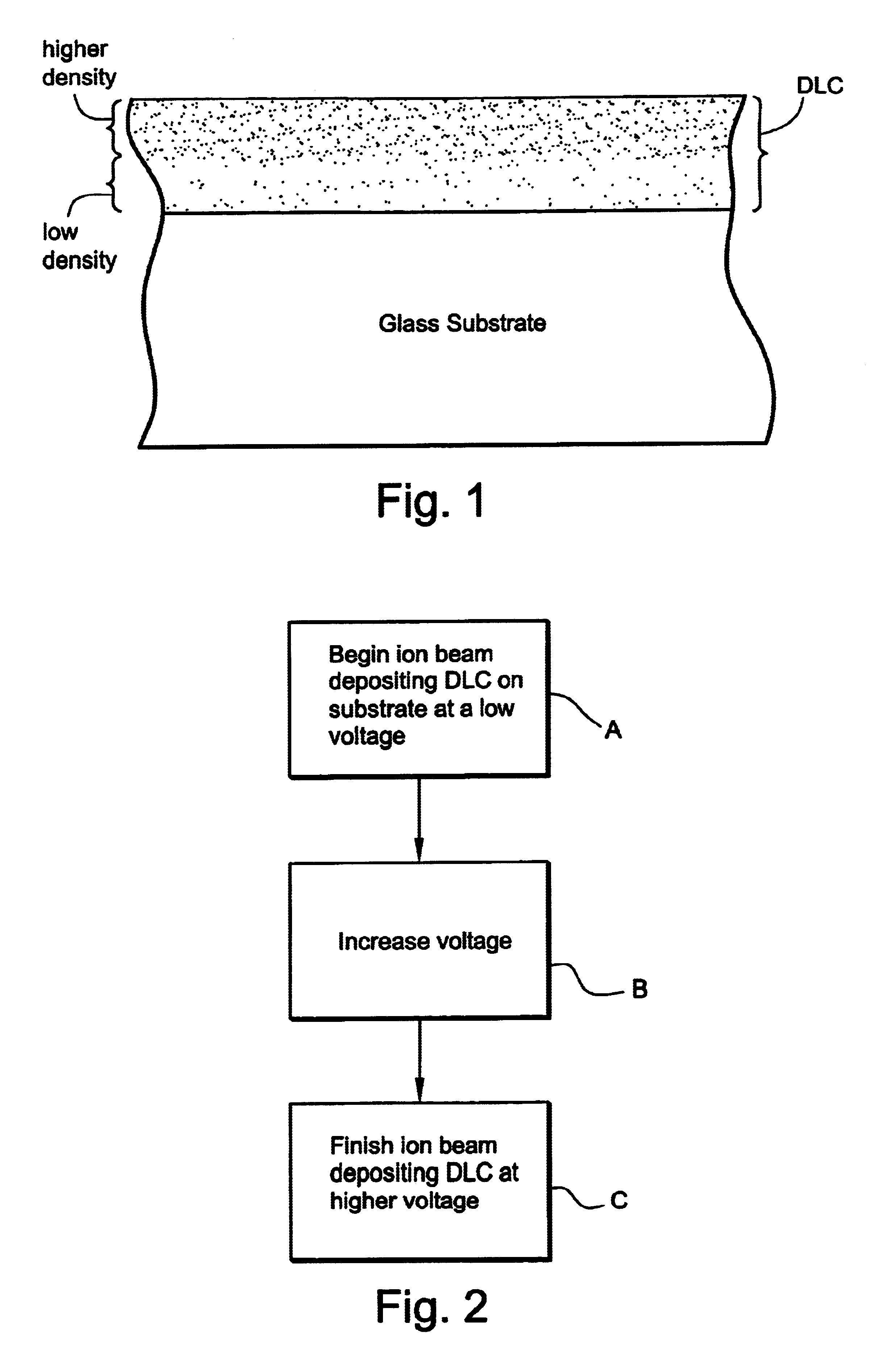 Method of depositing DLC on substrate