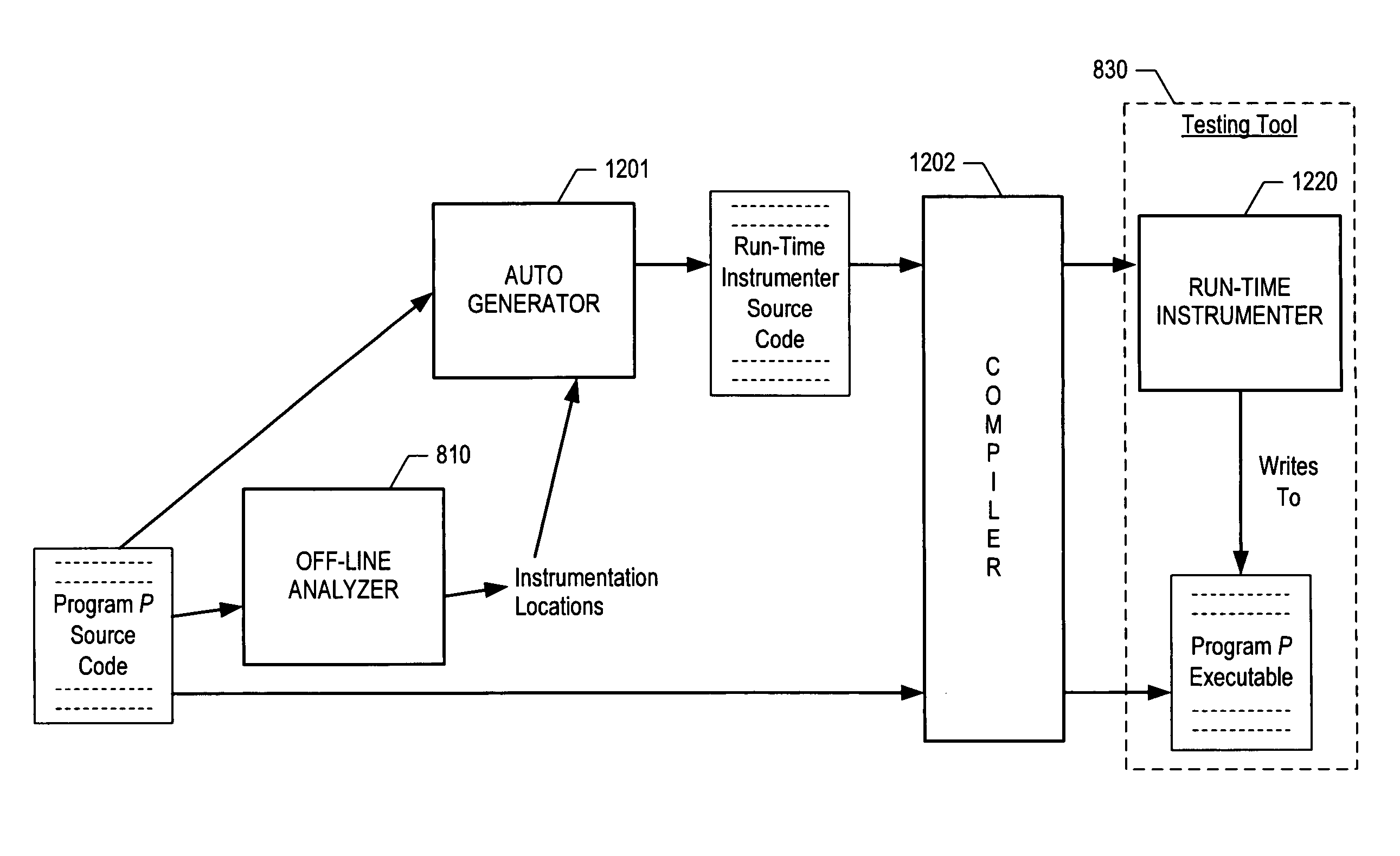 Off-line program analysis and run-time instrumentation