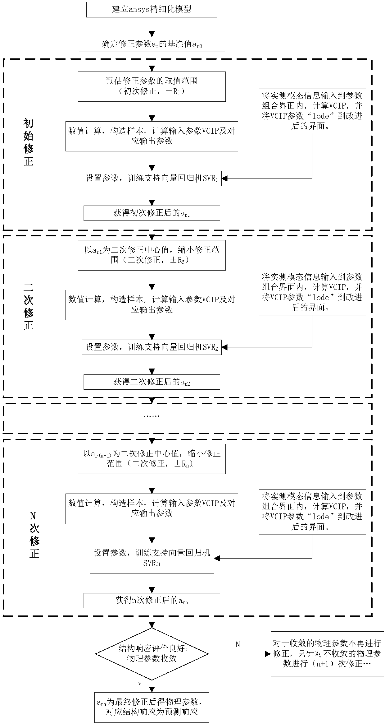 Power or static power-based reinforced concrete simply supported beam fire model correction method